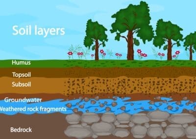 Groundwater: The Hidden Water That Sustains Our Watershed